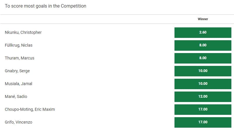 Bundesliga top goalscorer