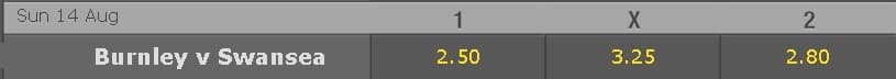 1X2 football odds