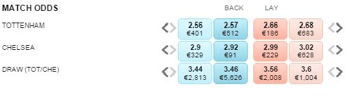 How To Make Money On Betting Exchanges